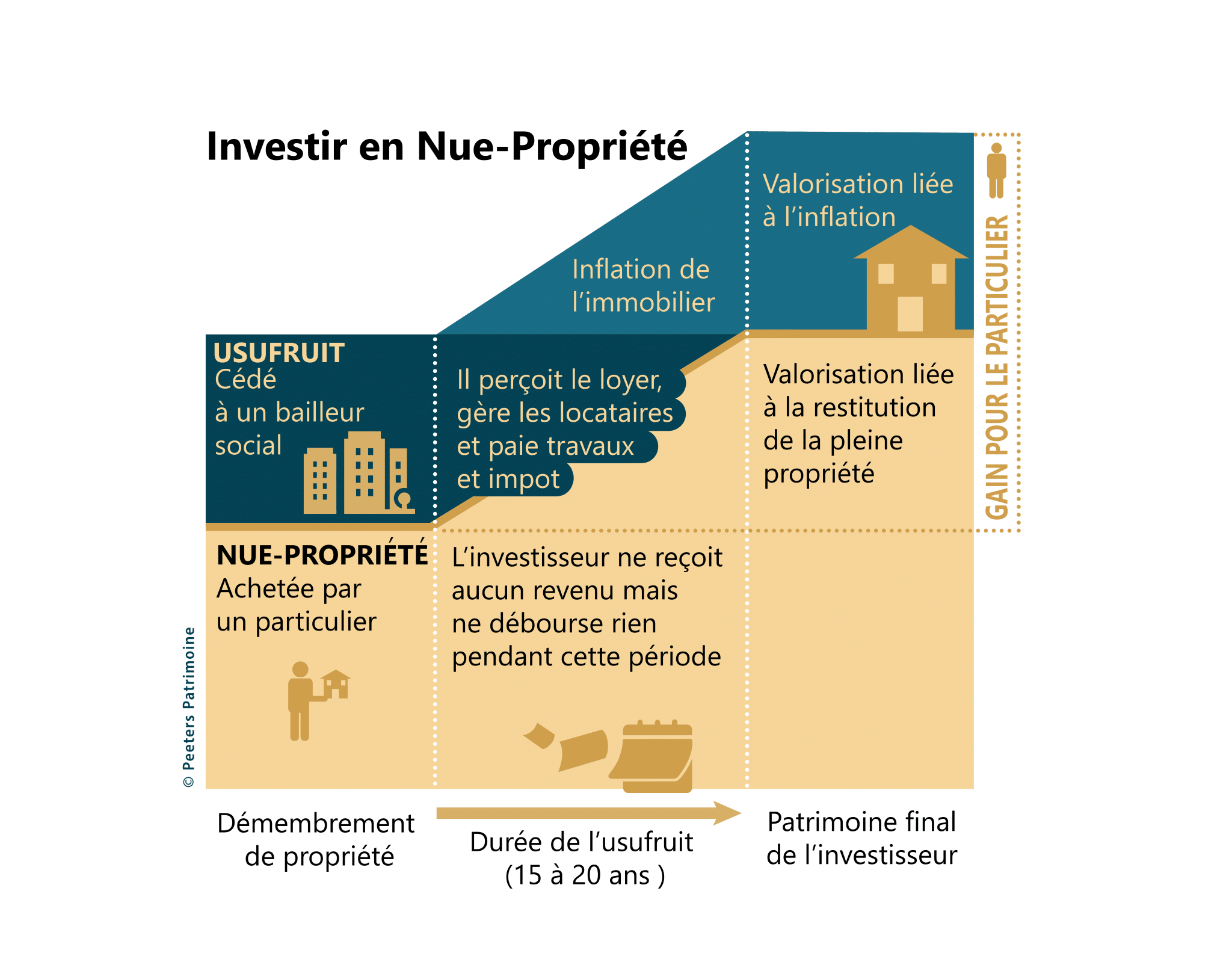 Schema-Fonctionnement-Achat-immobilier-en-nue-propriete